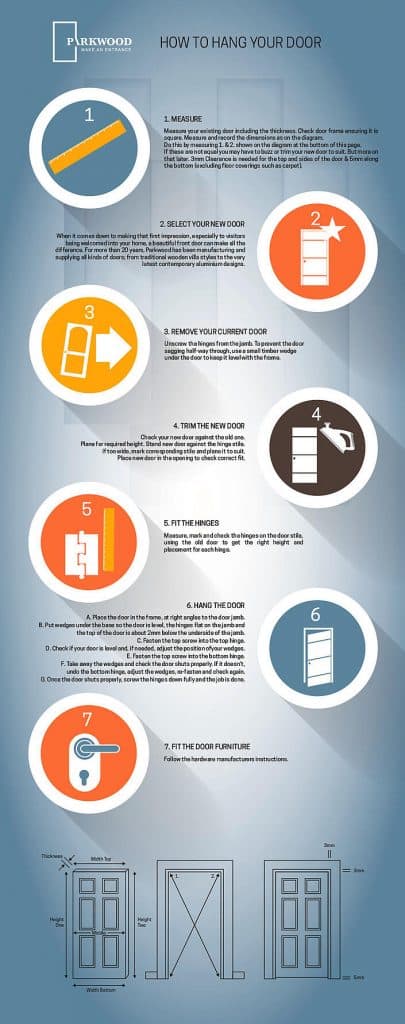 HOW TO HANG A DOOR [INFO-GRAPHIC]