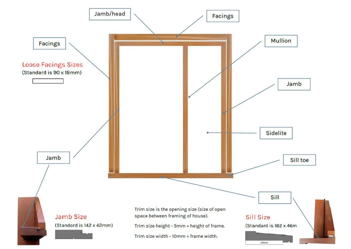 Door Frame Jargon Explained